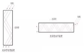 光導(dǎo)日光照明系統(tǒng)導(dǎo)光管垂直放置與水平放置反射次數(shù)
