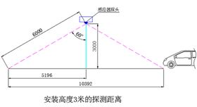 地下車庫(kù)智能照明系統(tǒng)供應(yīng)商