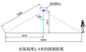 地下車庫(kù)LED智能照明系統(tǒng)