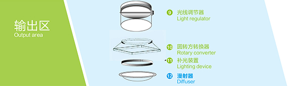 導光管系統(tǒng)輸出區(qū)主要配件