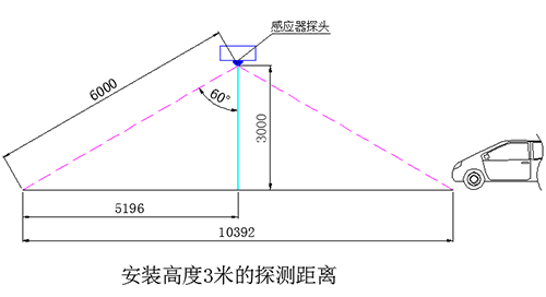 地下車庫智能照明系統(tǒng)供應(yīng)商