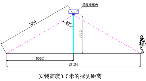 正能量微波雷達(dá)感應(yīng)燈