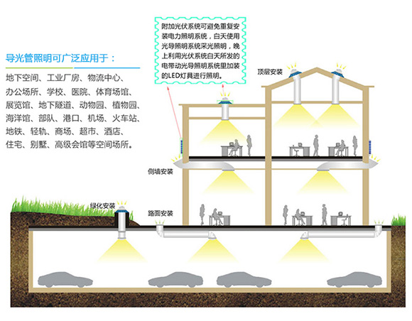 正能量導光管照明