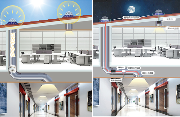 太陽能光導(dǎo)照明系統(tǒng)
